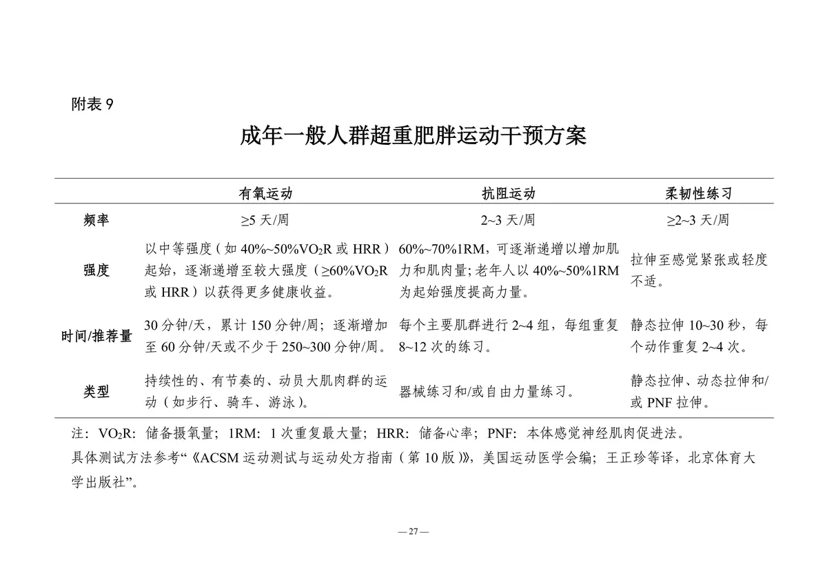 义务篮球训练的最佳实践方案_0